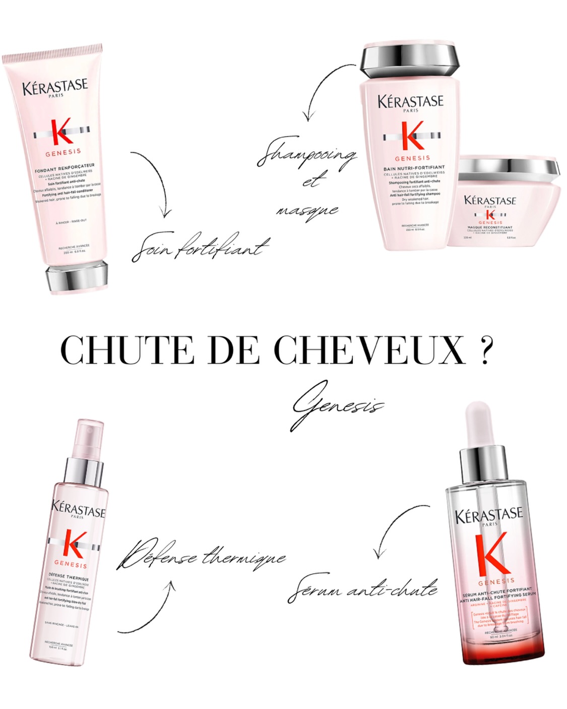 CHUTE DE CHEVEUX : ADOPTEZ LES BONS GESTES !💗 À...